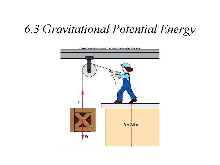 6. 3 Gravitational Potential Energy 6. 3 Gravitational Potential Energy