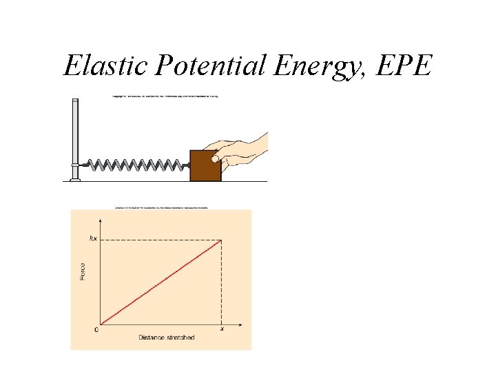 Elastic Potential Energy, EPE Elastic Potential Energy, EPE