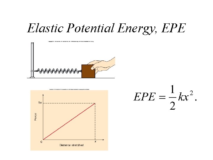 Elastic Potential Energy, EPE Elastic Potential Energy, EPE