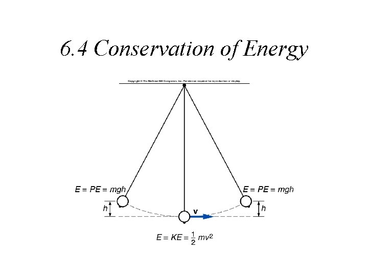 6. 4 Conservation of Energy 6. 4 Conservation of Energy