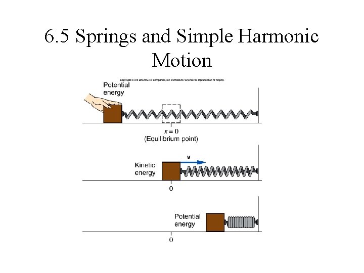 6. 5 Springs and Simple Harmonic Motion 6. 5 Springs and Simple Harmonic Motion