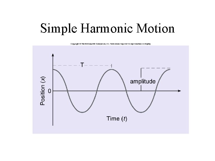 Simple Harmonic Motion Simple Harmonic Motion