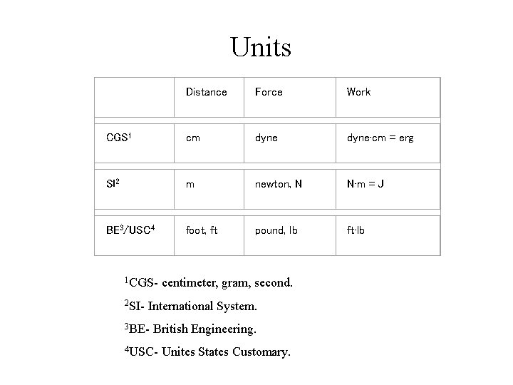 Units Distance Force Work CGS 1 cm dyne·cm = erg SI 2 m newton, Units Distance Force Work CGS 1 cm dyne·cm = erg SI 2 m newton,