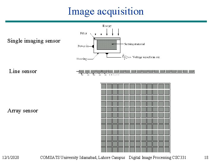 Image acquisition Single imaging sensor Line sensor Array sensor 12/1/2020 COMSATS University Islamabad, Lahore