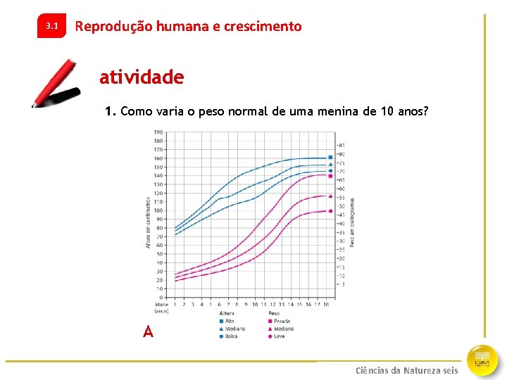 3. 1 Reprodução humana e crescimento atividade 1. Como varia o peso normal de