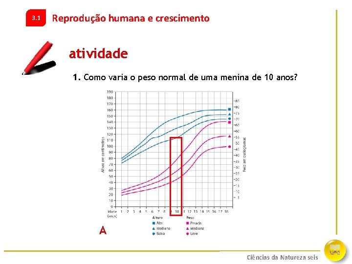 3. 1 Reprodução humana e crescimento atividade 1. Como varia o peso normal de