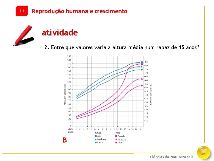 3. 1 Reprodução humana e crescimento atividade 2. Entre que valores varia a altura