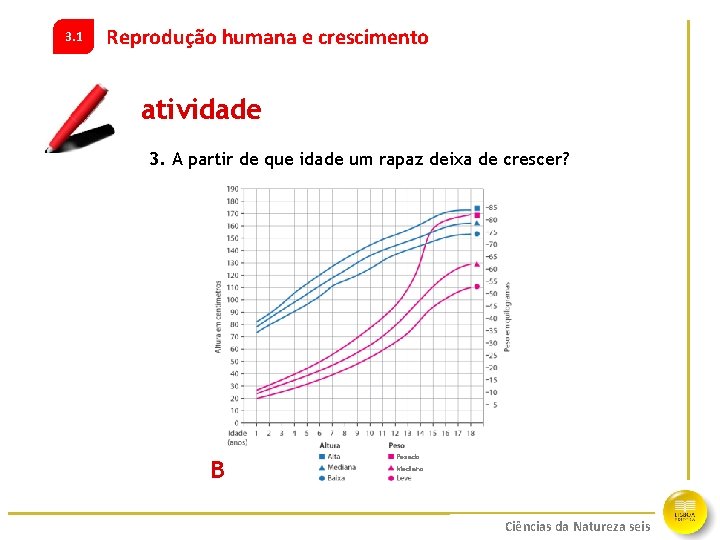 3. 1 Reprodução humana e crescimento atividade 3. A partir de que idade um