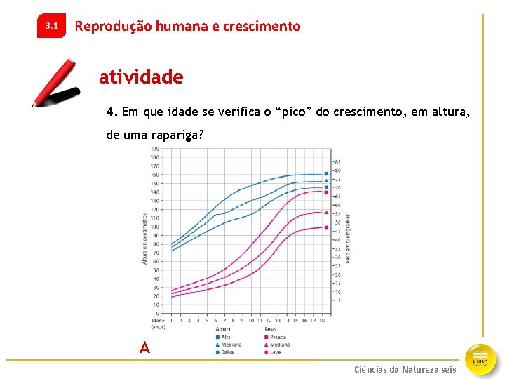 3. 1 Reprodução humana e crescimento atividade 4. Em que idade se verifica o