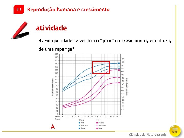 3. 1 Reprodução humana e crescimento atividade 4. Em que idade se verifica o