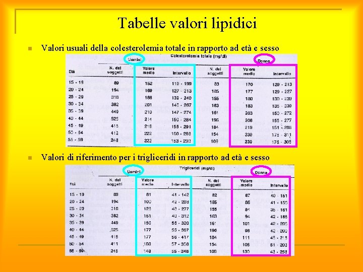 Tabelle valori lipidici n Valori usuali della colesterolemia totale in rapporto ad età e