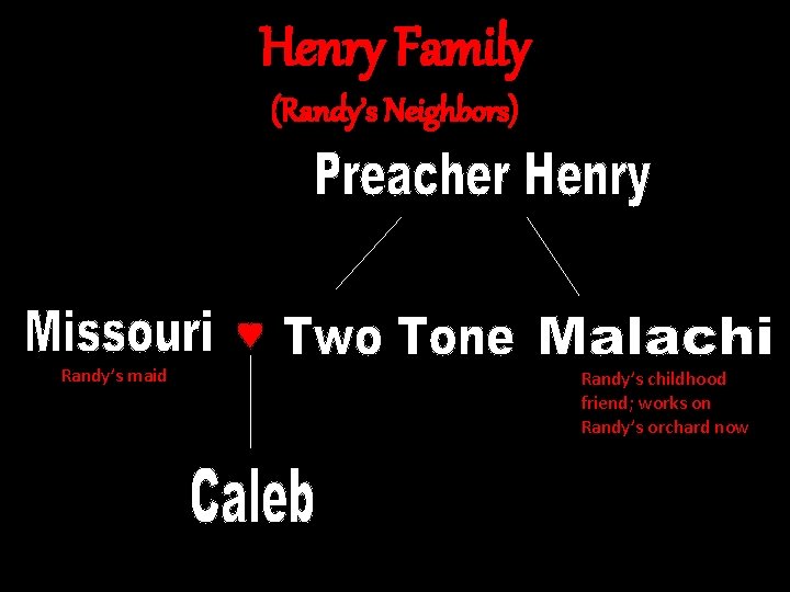 Henry Family (Randy’s Neighbors) Randy’s maid Randy’s childhood friend; works on Randy’s orchard now