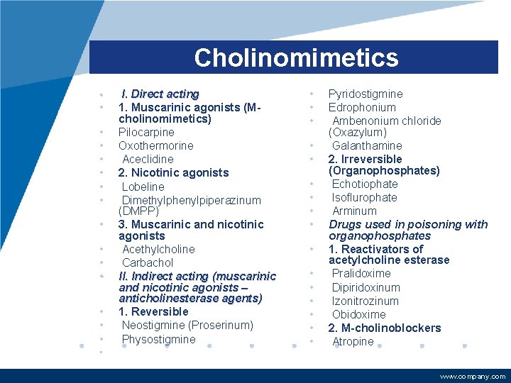 Cholinomimetics • • • I. Direct acting 1. Muscarinic agonists (Mcholinomimetics) Pilocarpine Oxothermorine Aceclidine