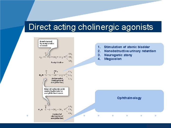 Direct acting cholinergic agonists 1. Stimulation of atonic bladder 2. Nonobstructive urinary retention 3.