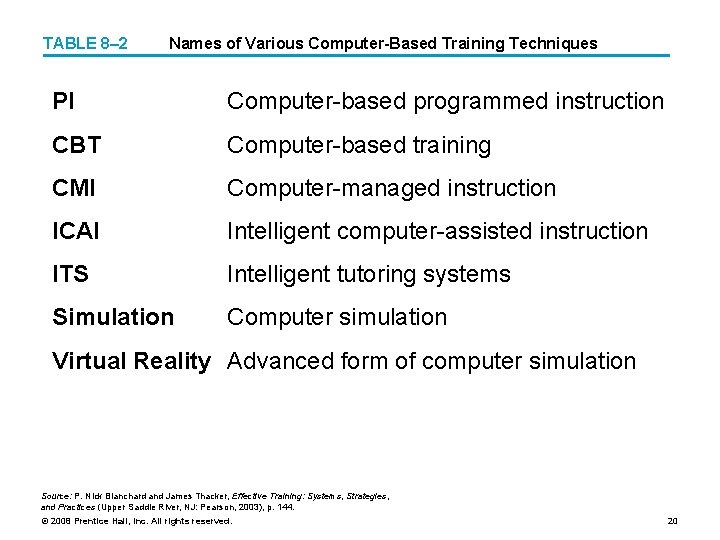 TABLE 8– 2 Names of Various Computer-Based Training Techniques PI Computer-based programmed instruction CBT