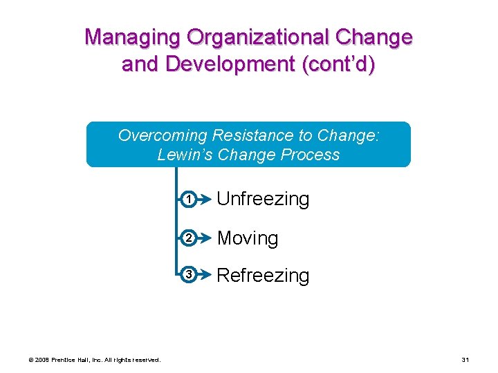 Managing Organizational Change and Development (cont’d) Overcoming Resistance to Change: Lewin’s Change Process ©