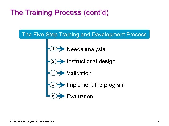 The Training Process (cont’d) The Five-Step Training and Development Process 1 Needs analysis 2