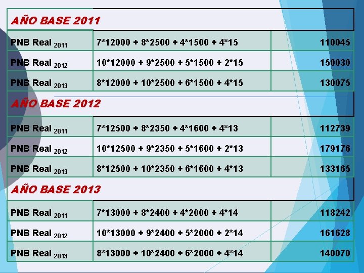 AÑO BASE 2011 PNB Real 2011 7*12000 + 8*2500 + 4*15 110045 PNB Real AÑO BASE 2011 PNB Real 2011 7*12000 + 8*2500 + 4*15 110045 PNB Real