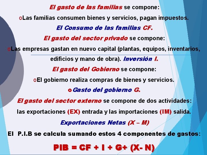 El gasto de las familias se compone: o. Las familias consumen bienes y servicios, El gasto de las familias se compone: o. Las familias consumen bienes y servicios,