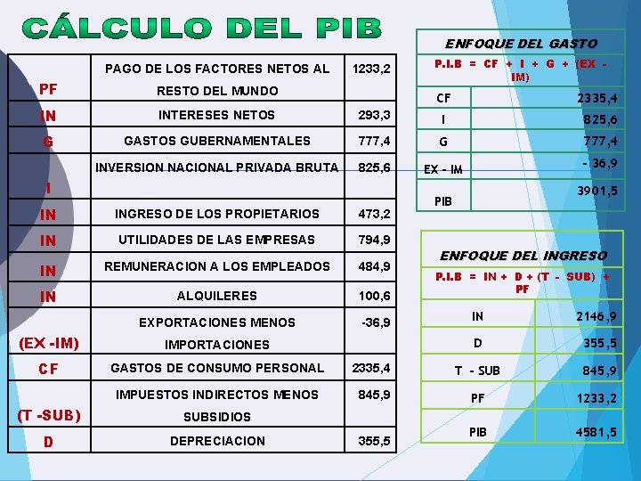 ENFOQUE DEL GASTO PAGO DE LOS FACTORES NETOS AL PF RESTO DEL MUNDO IN ENFOQUE DEL GASTO PAGO DE LOS FACTORES NETOS AL PF RESTO DEL MUNDO IN