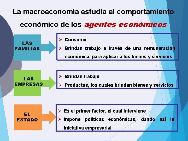 La macroeconomía estudia el comportamiento económico de los agentes económicos LAS FAMILIAS Ø Consumo La macroeconomía estudia el comportamiento económico de los agentes económicos LAS FAMILIAS Ø Consumo
