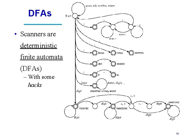 DFAs • Scanners are deterministic finite automata (DFAs) – With some hacks 10 