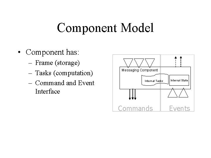 Component Model • Component has: – Frame (storage) – Tasks (computation) – Command Event