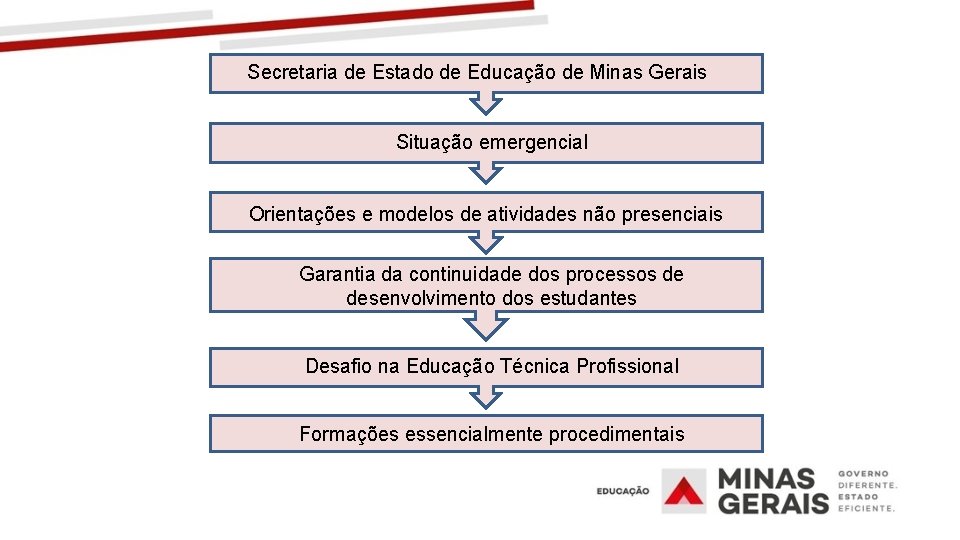 Secretaria de Estado de Educação de Minas Gerais Situação emergencial Orientações e modelos de
