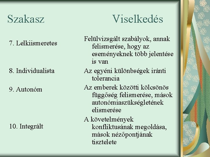 Szakasz 7. Lelkiismeretes 8. Individualista 9. Autonóm 10. Integrált Viselkedés Felülvizsgált szabályok, annak felismerése,