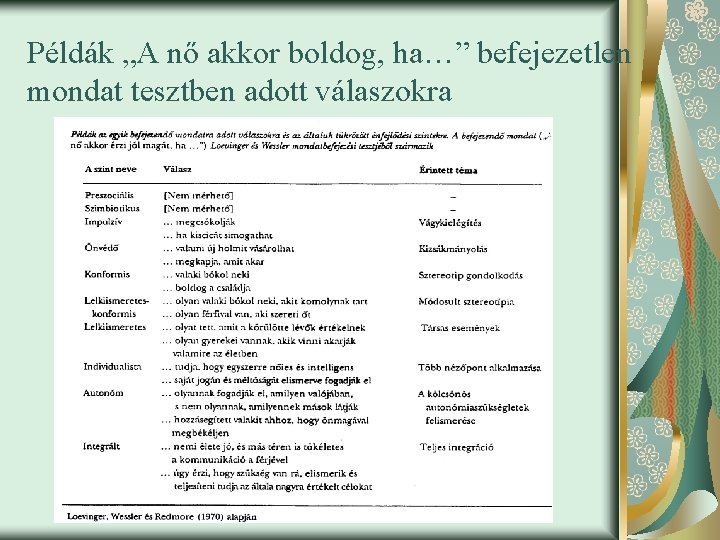 Példák „A nő akkor boldog, ha…” befejezetlen mondat tesztben adott válaszokra 