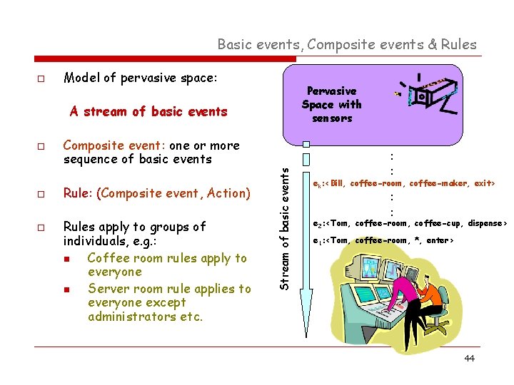 Basic events, Composite events & Rules o Model of pervasive space: Pervasive Space with Basic events, Composite events & Rules o Model of pervasive space: Pervasive Space with
