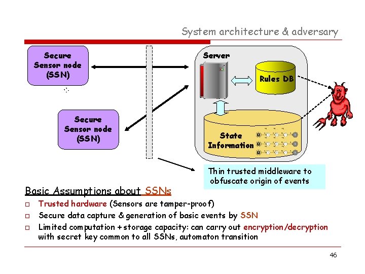 System architecture & adversary Secure Sensor node (SSN) Server Rules DB : : Secure System architecture & adversary Secure Sensor node (SSN) Server Rules DB : : Secure