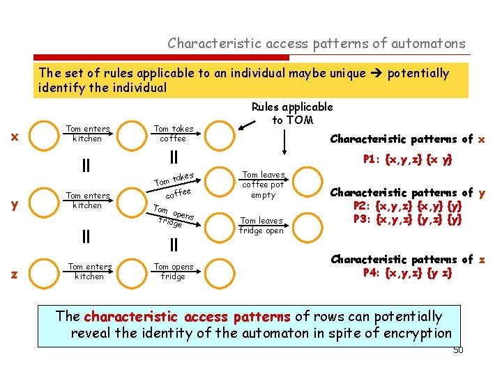 Characteristic access patterns of automatons The set of rules applicable to an individual maybe Characteristic access patterns of automatons The set of rules applicable to an individual maybe
