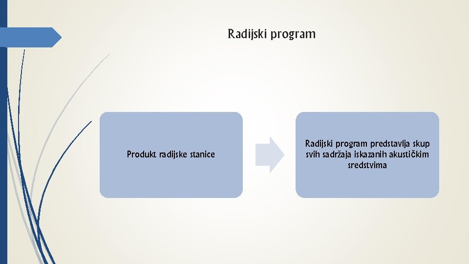 Radijski program Produkt radijske stanice Radijski program predstavlja skup svih sadržaja iskazanih akustičkim sredstvima