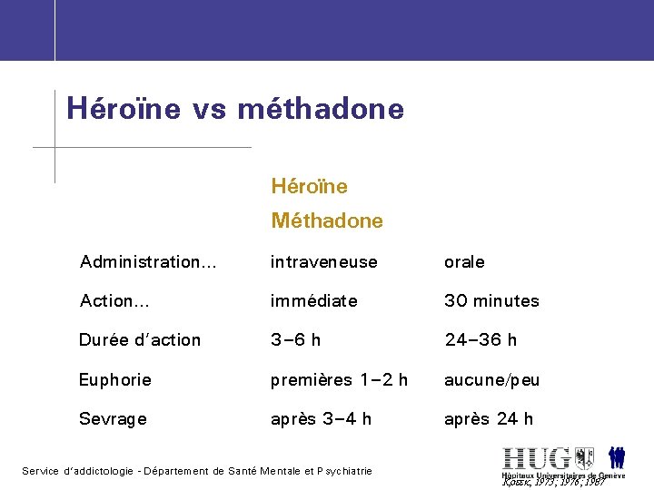 Héroïne vs méthadone Héroïne Méthadone Administration… intraveneuse orale Action… immédiate 30 minutes Durée d’action