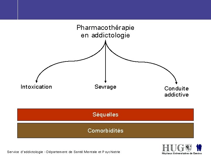 Pharmacothérapie en addictologie Intoxication Sevrage Séquelles Comorbidités Service d’addictologie - Département de Santé Mentale