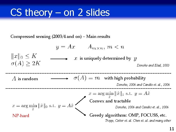 CS theory – on 2 slides Compressed sensing (2003/4 and on) – Main results CS theory – on 2 slides Compressed sensing (2003/4 and on) – Main results
