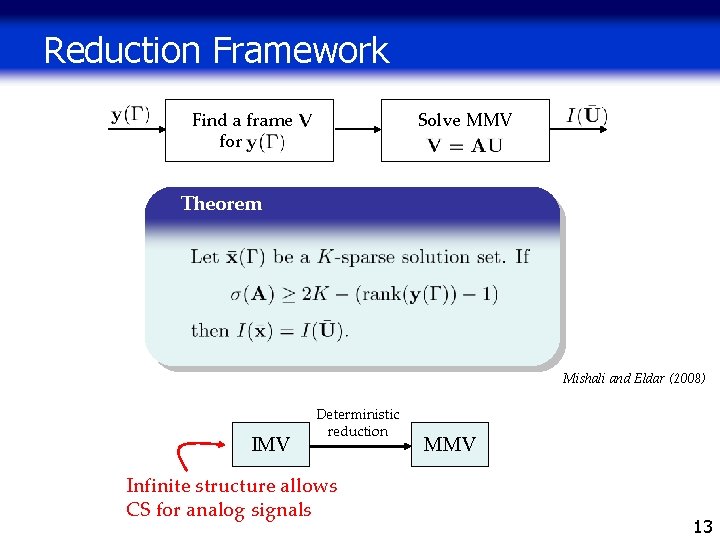 Reduction Framework Find a frame for Solve MMV Theorem Mishali and Eldar (2008) IMV Reduction Framework Find a frame for Solve MMV Theorem Mishali and Eldar (2008) IMV