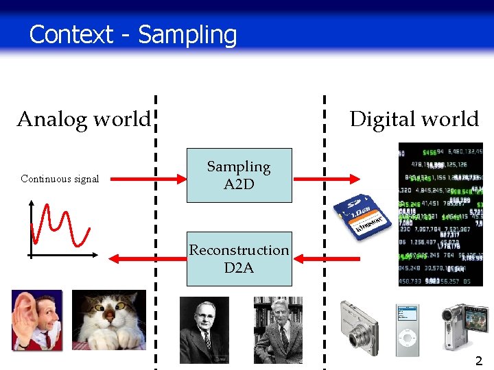 Context - Sampling Analog world Continuous signal Digital world Sampling A 2 D Reconstruction Context - Sampling Analog world Continuous signal Digital world Sampling A 2 D Reconstruction