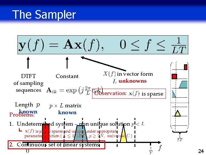 The Sampler DTFT of sampling sequences Length. known Problems: in vector form unknowns Constant The Sampler DTFT of sampling sequences Length. known Problems: in vector form unknowns Constant