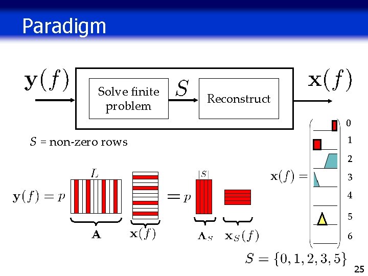 Paradigm Solve finite problem Reconstruct 0 S = non-zero rows 1 2 3 4 Paradigm Solve finite problem Reconstruct 0 S = non-zero rows 1 2 3 4