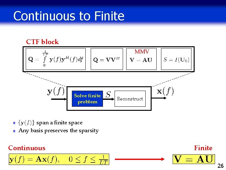 Continuous to Finite CTF block MMV Solve finite problem Reconstruct span a finite space Continuous to Finite CTF block MMV Solve finite problem Reconstruct span a finite space