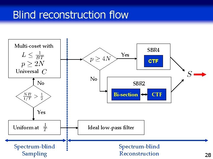 Blind reconstruction flow Multi-coset with SBR 4 Yes CTF Universal No No SBR 2 Blind reconstruction flow Multi-coset with SBR 4 Yes CTF Universal No No SBR 2