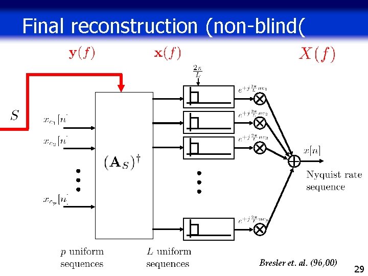 Final reconstruction (non-blind( Bresler et. al. (96, 00) 29 Final reconstruction (non-blind( Bresler et. al. (96, 00) 29