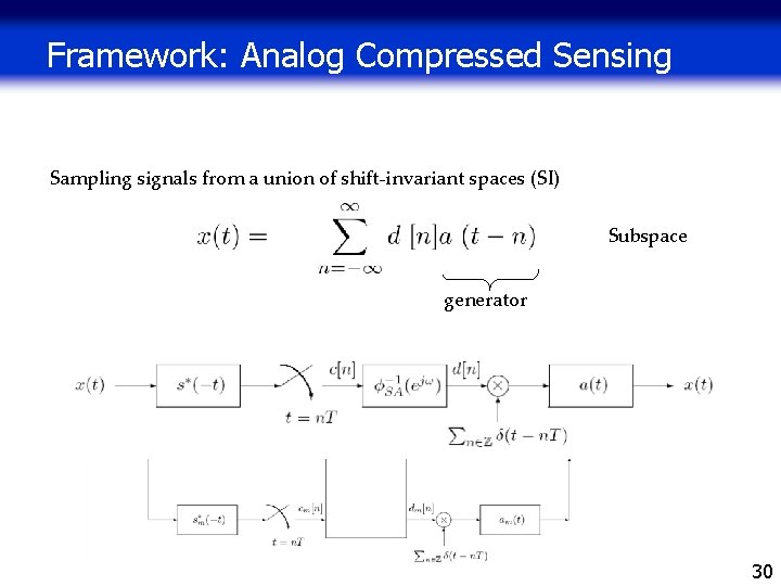 Framework: Analog Compressed Sensing Sampling signals from a union of shift-invariant spaces (SI) Subspace Framework: Analog Compressed Sensing Sampling signals from a union of shift-invariant spaces (SI) Subspace