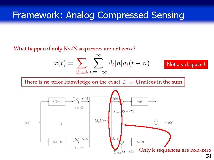 Framework: Analog Compressed Sensing What happen if only K<<N sequences are not zero ? Framework: Analog Compressed Sensing What happen if only K<<N sequences are not zero ?