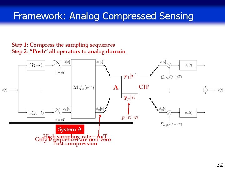 Framework: Analog Compressed Sensing Step 1: Compress the sampling sequences Step 2: “Push” all Framework: Analog Compressed Sensing Step 1: Compress the sampling sequences Step 2: “Push” all