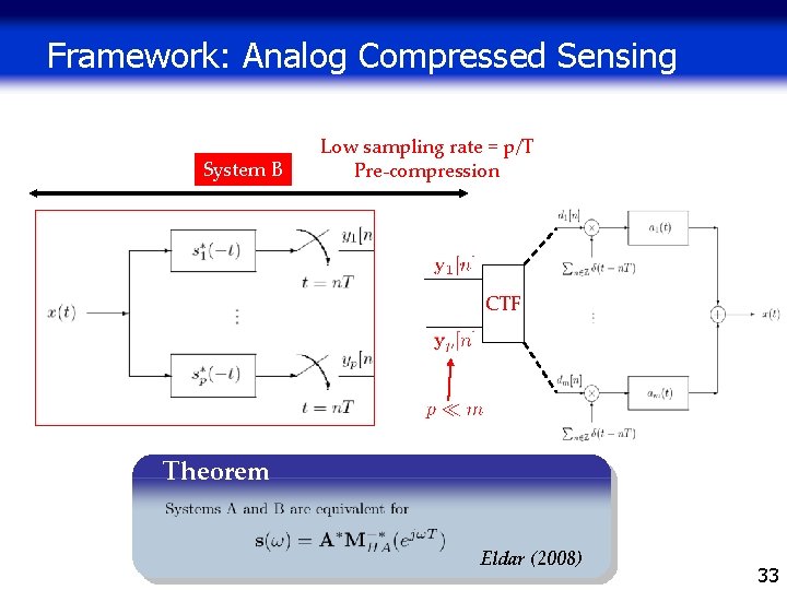 Framework: Analog Compressed Sensing System B Low sampling rate = p/T Pre-compression CTF Theorem Framework: Analog Compressed Sensing System B Low sampling rate = p/T Pre-compression CTF Theorem