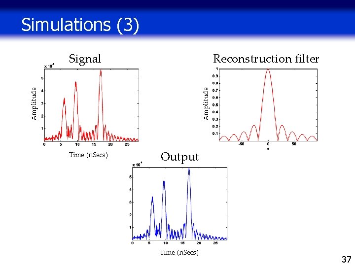 Simulations (3) Reconstruction filter Amplitude Signal Time (n. Secs) Output Time (n. Secs) 37 Simulations (3) Reconstruction filter Amplitude Signal Time (n. Secs) Output Time (n. Secs) 37