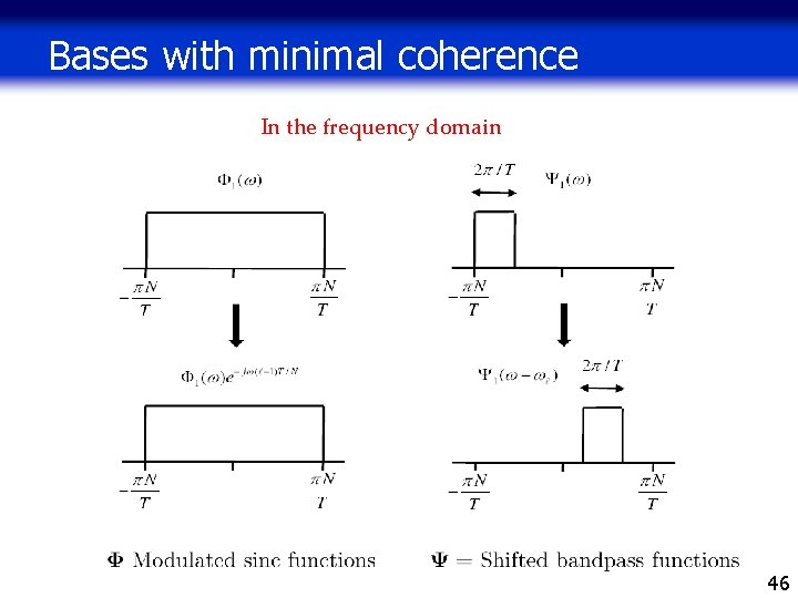 Bases with minimal coherence In the frequency domain 46 Bases with minimal coherence In the frequency domain 46